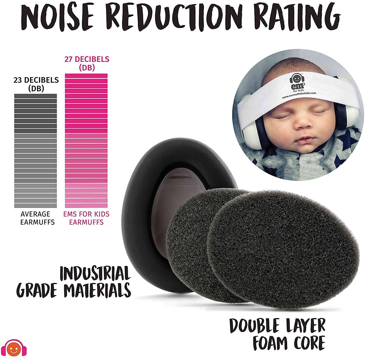 Noise Reduction Earmuffs for Infants & Kids